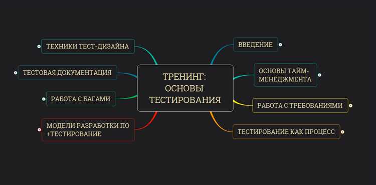 1. Техника граничных значений для проверки крайних случаев