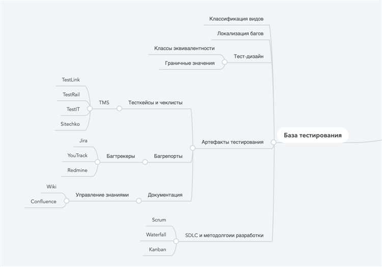 Appium vs другие средства тестирования: выбор QA тестировщика