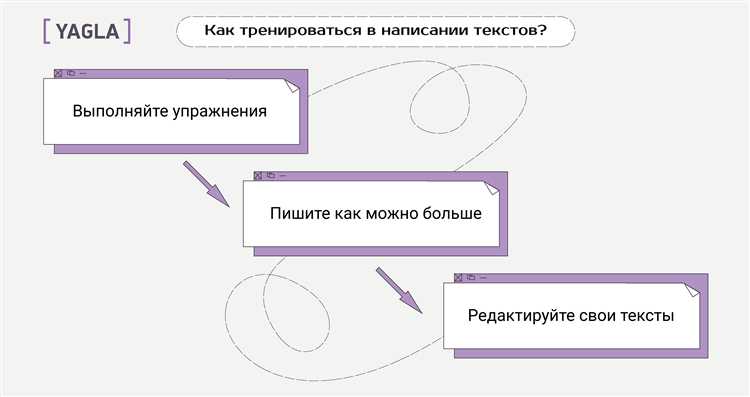 2. Составление продающего текста