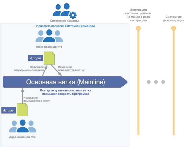 План интеграционного тестирования