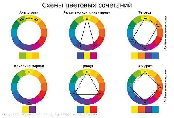 Психология цвета и его воздействие на восприятие