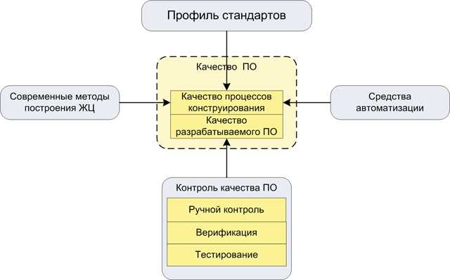 Как эффективно использовать граничные значения при тестировании программного обеспечения