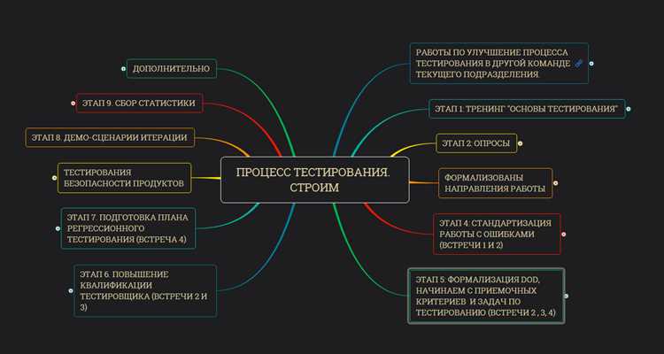 Определение целей и приоритетов