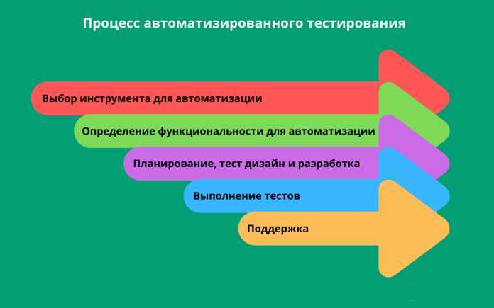 Как провести эффективное мануальное тестирование после каждого релиза: стратегии и рекомендации