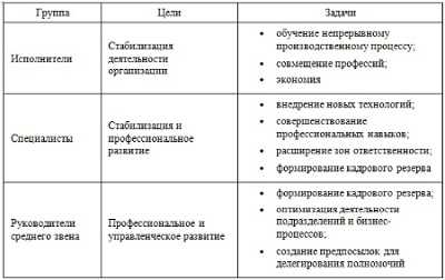 2. Независимость и объективность