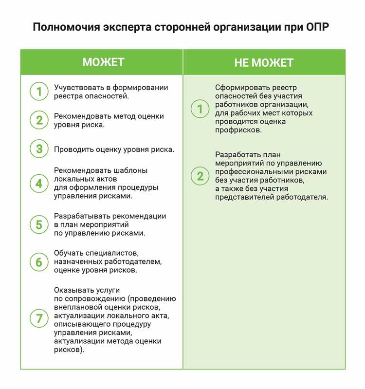 Как провести тестирование по методу экспертного оценивания: полезные рекомендации