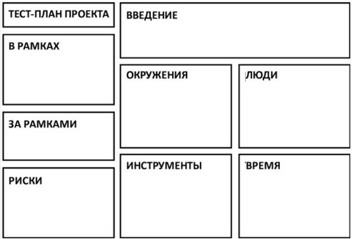 Как создать качественный тестовый план для мануального тестирования: шаги и инструменты