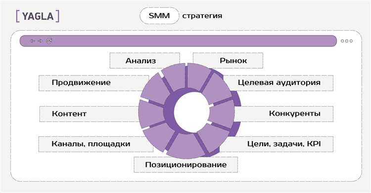 Стратегии для выбора целевых групп