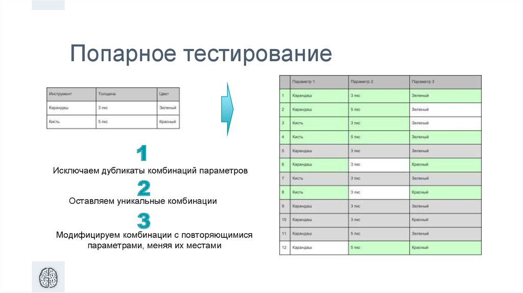 Создание эффективных тест-кейсов