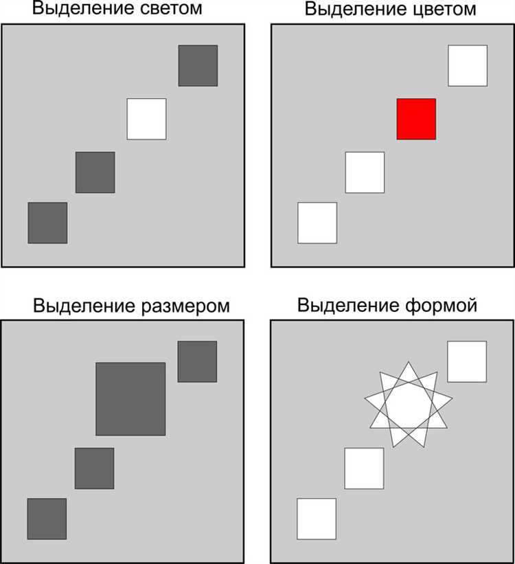 Основы композиции в графическом дизайне: 5 принципов, которые необходимо знать