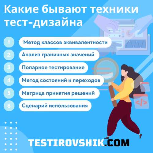 Методы тест-дизайна для функционального тестирования