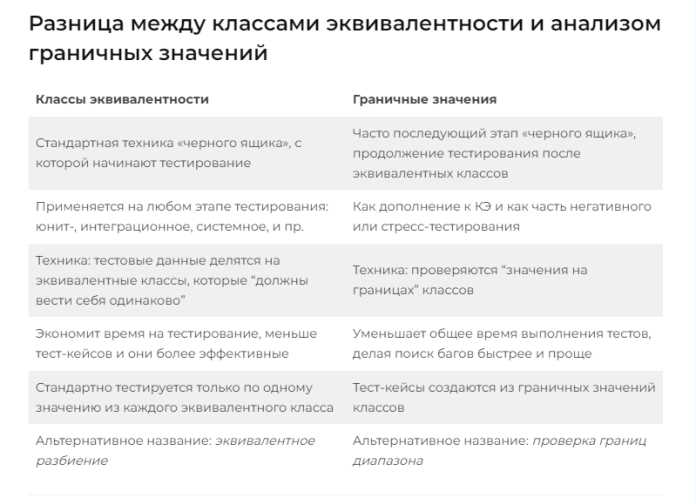 Основные ошибки, которые можно предотвратить, используя граничные значения в тестировании