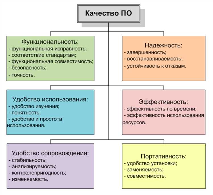 Основные принципы работы QA тестировщиков в разработке программного обеспечения.