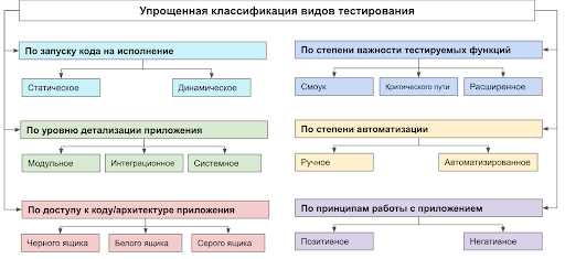 Основные принципы тестирования черного ящика: подробнее о методике