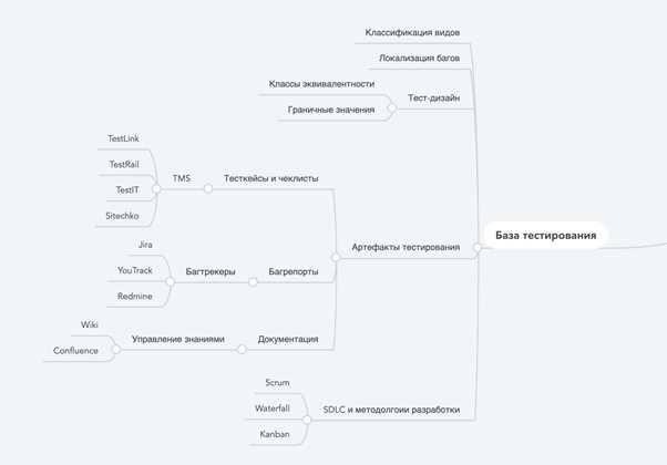 Повышение качества программного обеспечения