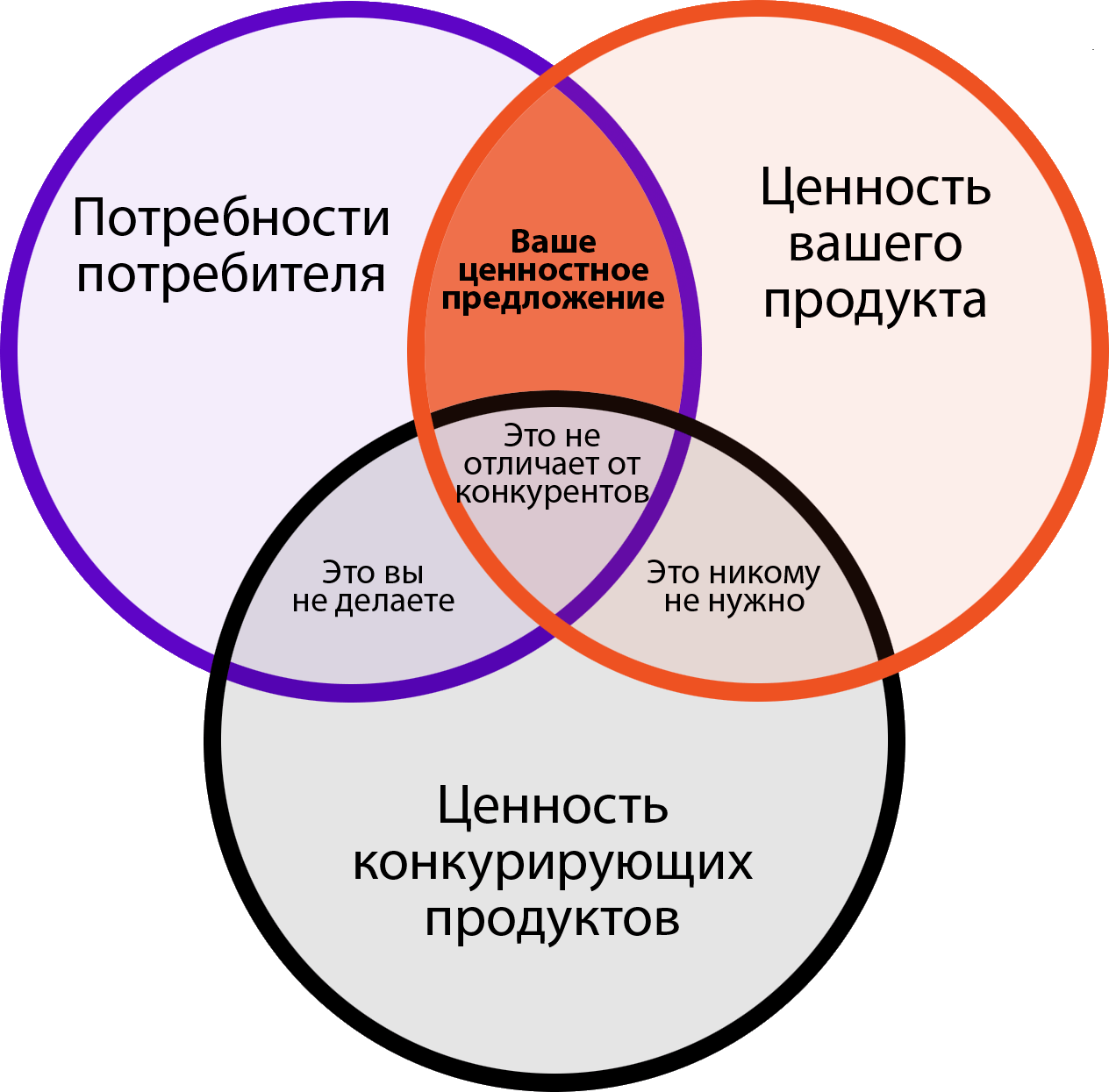 Почему парные комбинации являются мощным инструментом в тестировании