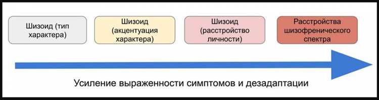 Парные комбинации в тестировании: как избежать рутинных ошибок и улучшить качество продукта