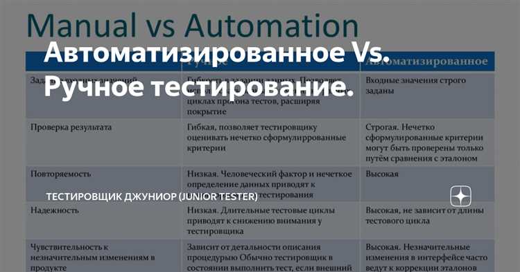 3. Сокращение времени выполнения тестов