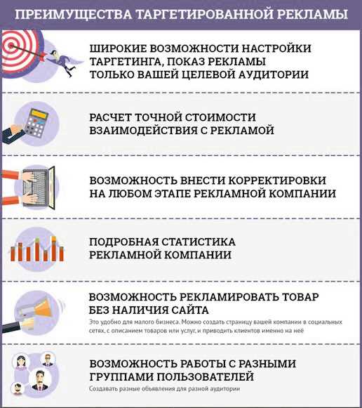 Определение целевой аудитории