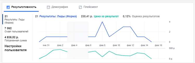 Преимущества и возможности таргетированной рекламы для бизнеса