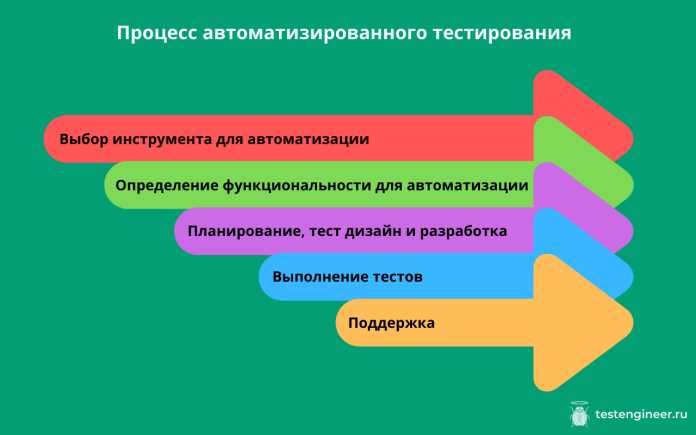 Отсутствие человеческого фактора