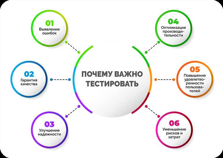 Преимущества применения граничных значений при проведении функционального тестирования