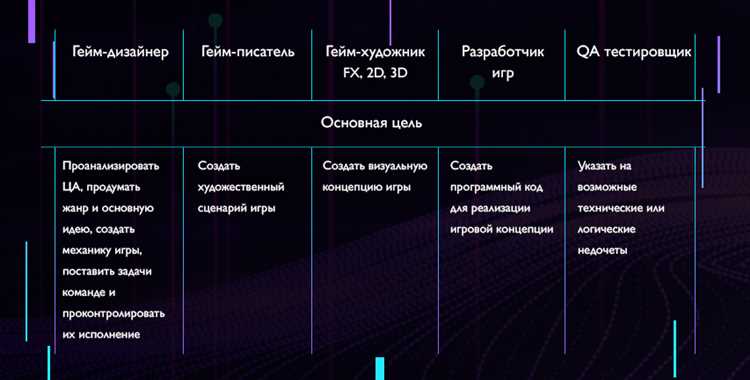 Профессия геймдизайнер: структура игры и ее влияние на игровой процесс