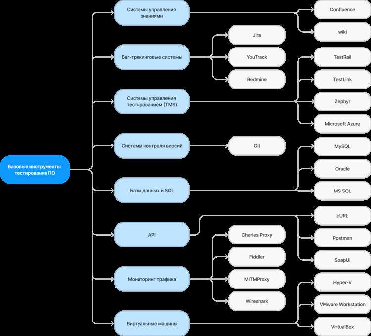 Профессия QA тестировщика: основные навыки и требования для успешной работы.