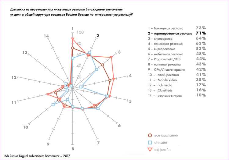 2. Повышение конверсии