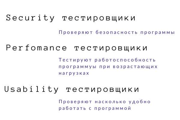 QA тестировщик: рыночная стоимость и перспективы карьерного роста