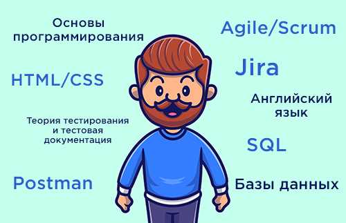 Роль QA тестировщика в Agile разработке