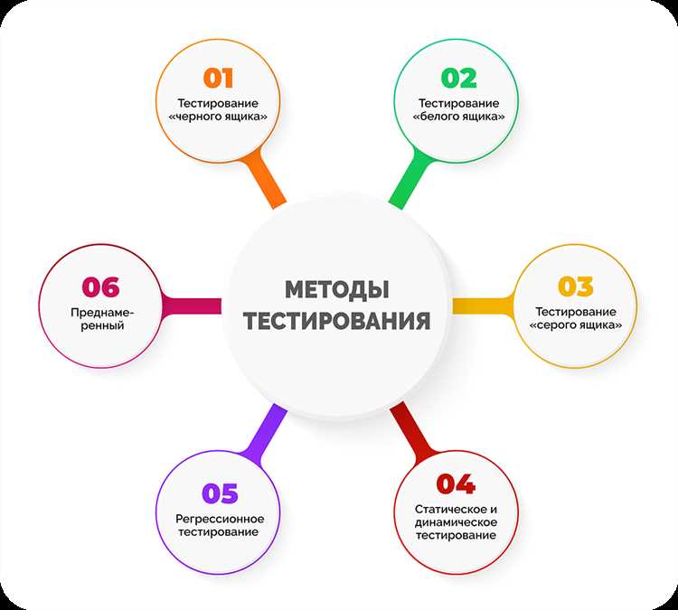 Мануальное тестирование