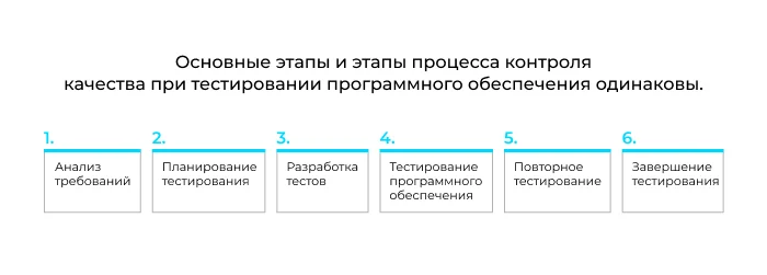 Стратегическое планирование тестирования: основные шаги и инструменты для QA