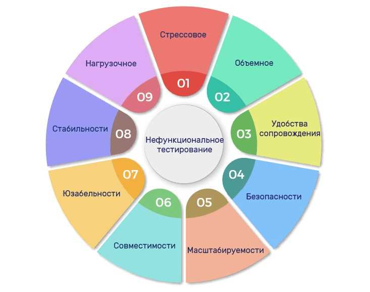 Тестирование безопасности: важные аспекты и методологии для QA тестировщика