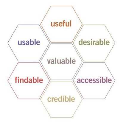 Качество ПО: улучшение с помощью UX-тестирования