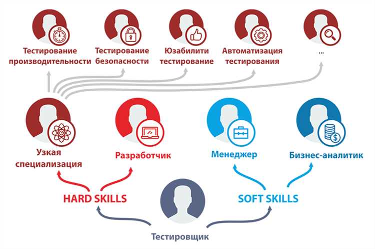 Тестирование с использованием парных комбинаций: проверенные методы для QA тестировщиков