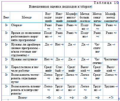 Решение проблем в тест-дизайне с помощью метода составных ошибок