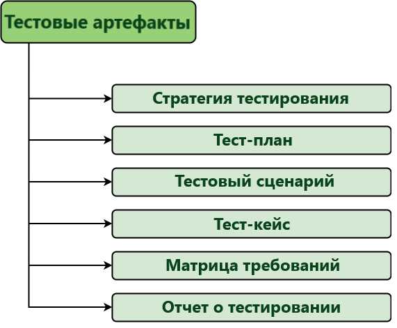 Проверка цветовой схемы и шрифтов