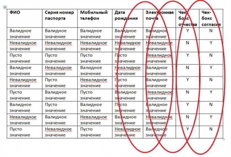 Граничные значения в автоматизированном тестировании: важность исследования