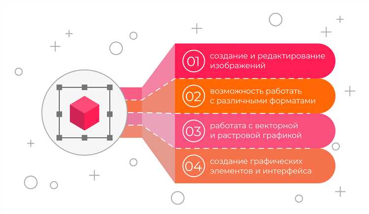 Типы графических планшетов