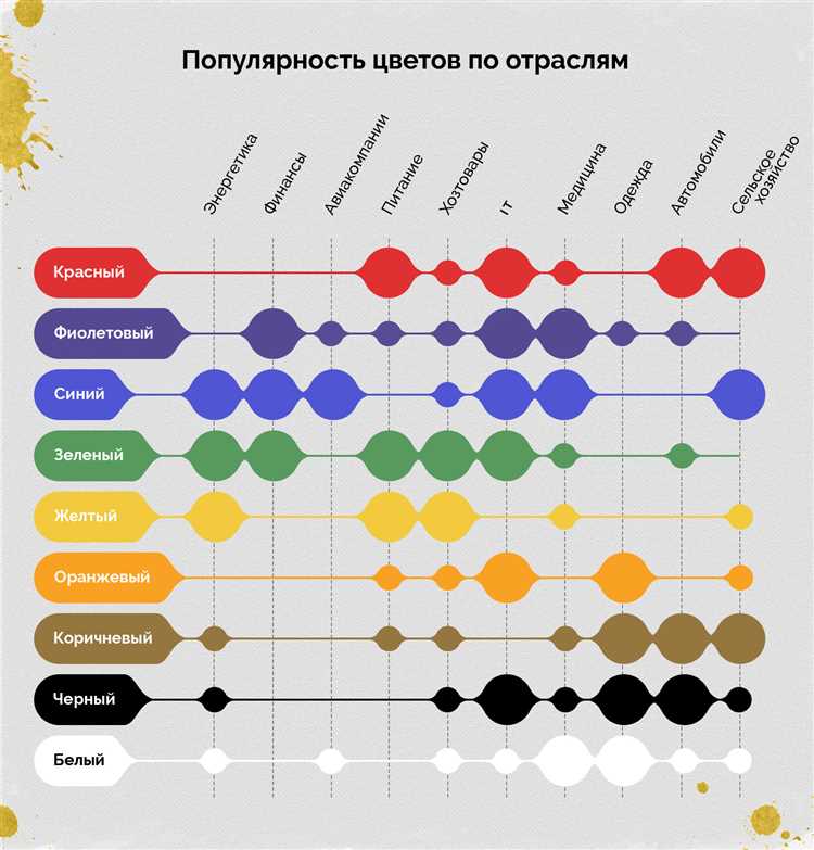 Анализ основных цветов и их эмоциональное воздействие