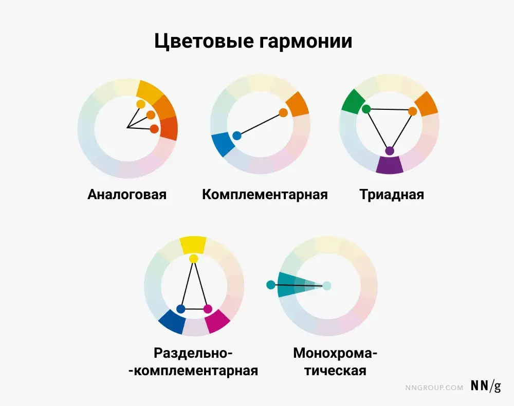 Правила сочетания цветов