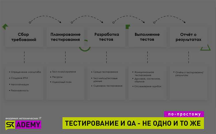 Важность QA тестировщика в разработке программного обеспечения