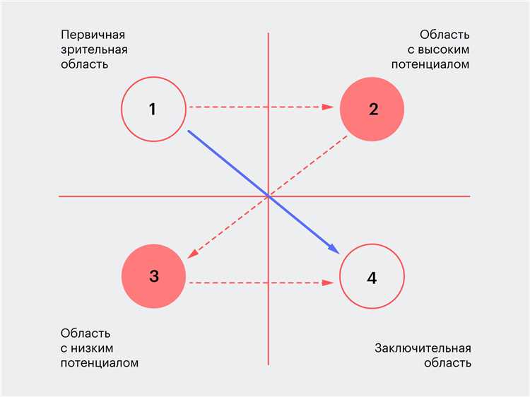 Значение пространства и композиции в графическом дизайне: советы от экспертов